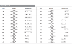 Zawór RPE4-10, Typ suwaka: Z11, Number of valve positions: 
