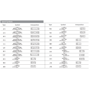 Zawór RPE4-10, Typ suwaka: Z11, Number of valve positions: 