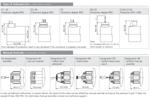 Zawór RPE4-10, Typ suwaka: Z11, Number of valve positions: 