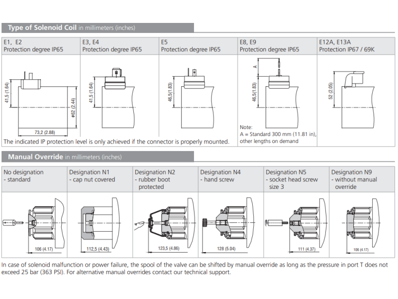 Zawór RPE4-10, Typ suwaka: Z11, Number of valve positions: 