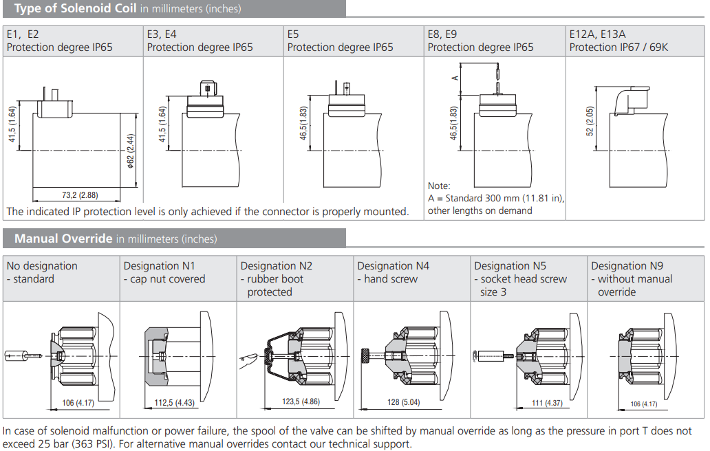 Zawór RPE4-10, Typ suwaka: Z11, Number of valve positions: 