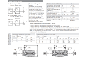 Zawór RPE4-10, Typ suwaka: Z11, Number of valve positions: 