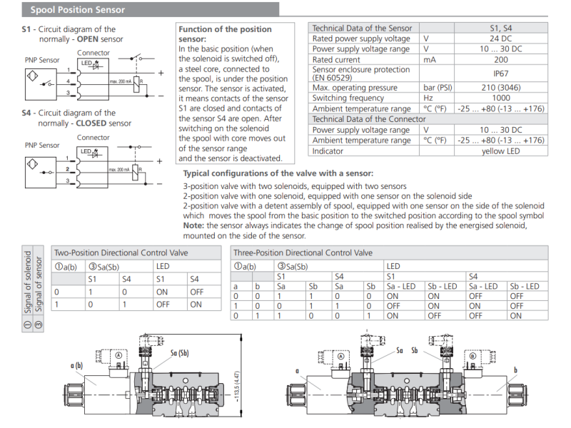 Zawór RPE4-10, Typ suwaka: Z11, Number of valve positions: 