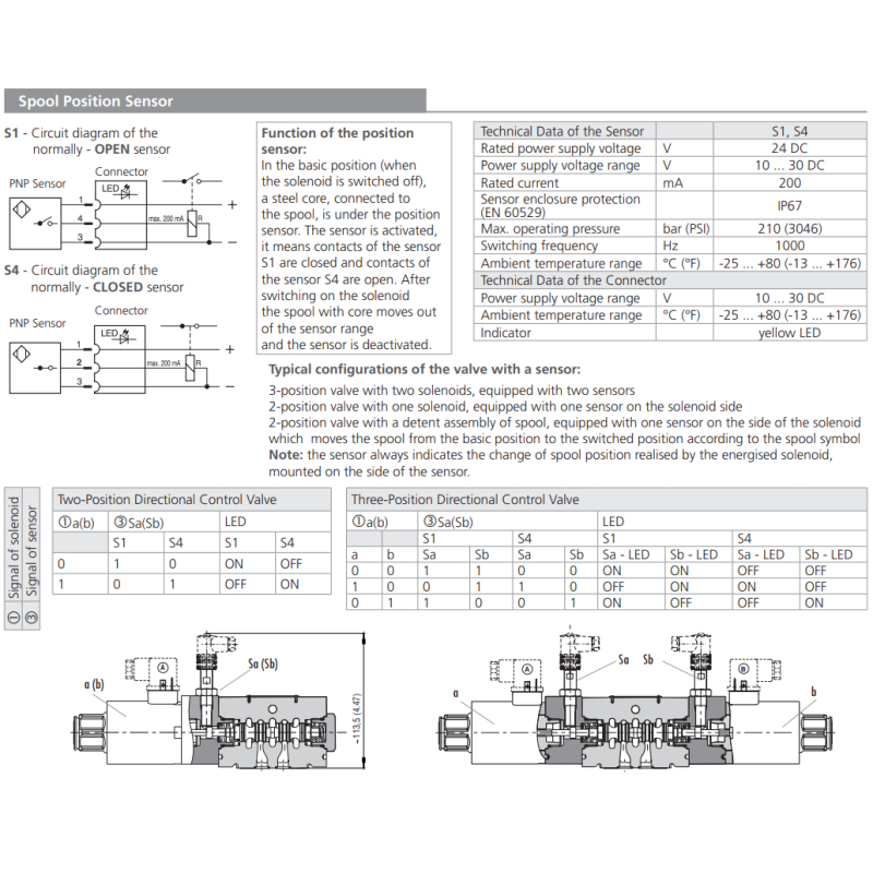 Zawór RPE4-10, Typ suwaka: Z11, Number of valve positions: 