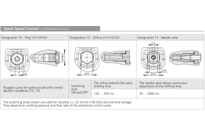Zawór RPE4-10, Typ suwaka: Z11, Number of valve positions: 