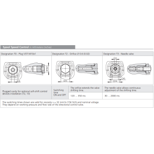 Zawór RPE4-10, Typ suwaka: Z11, Number of valve positions: 
