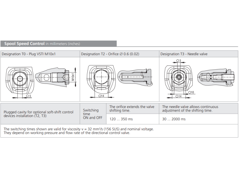 Zawór RPE4-10, Typ suwaka: Z11, Number of valve positions: 