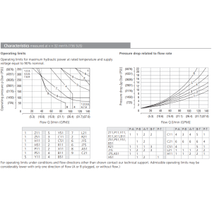 Zawór RPEW4-10, Seals: No designation, Typ suwaka: Z11, Num