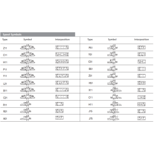 Zawór RPEW4-10, Seals: No designation, Typ suwaka: Z11, Num