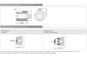 Zawór RPEW4-10, Seals: No designation, Typ suwaka: Z11, Num