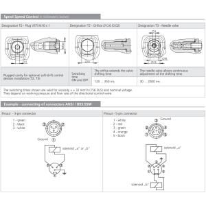 Zawór RPEW4-10, Seals: No designation, Typ suwaka: Z11, Num