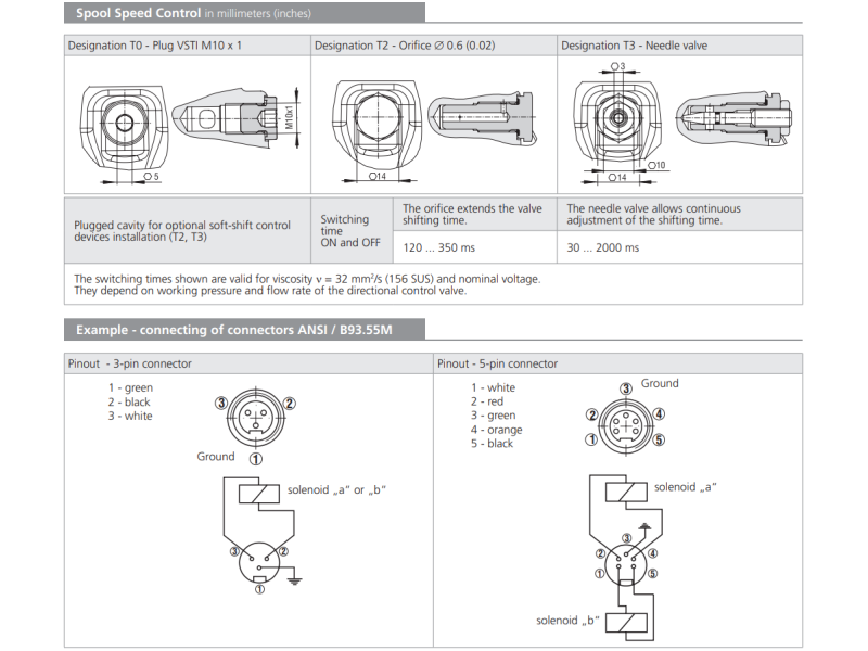 Zawór RPEW4-10, Seals: No designation, Typ suwaka: Z11, Num