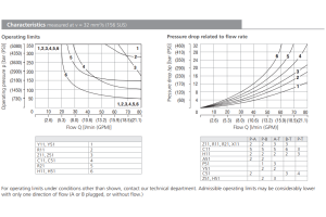 Zawór RPK1-06, Surface treatment: No designation, Seals: No