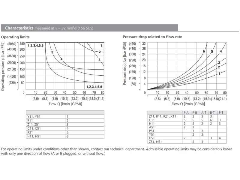 Zawór RPK1-06, Surface treatment: No designation, Seals: No