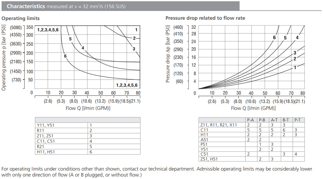 Zawór RPK1-06, Surface treatment: No designation, Seals: No