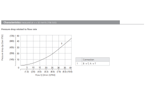 Zawór SD2H-LA3, Surface treatment: A, Seals: No designation