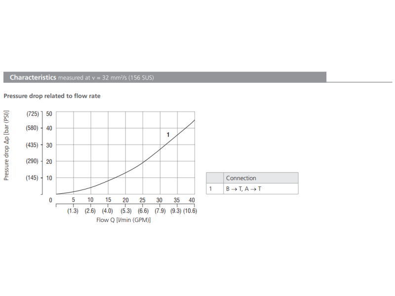 Zawór SD2H-LA3, Surface treatment: A, Seals: No designation