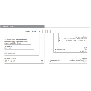 Zawór SD2H-LA3, Surface treatment: A, Seals: No designation