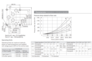 Zawór RNEH1-10, Typ suwaka: H11, Number of valve positions: