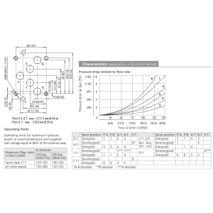 Zawór RNEH1-10, Typ suwaka: H11, Number of valve positions: