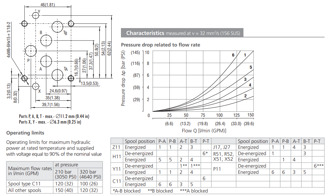Zawór RNEH1-10, Typ suwaka: H11, Number of valve positions: