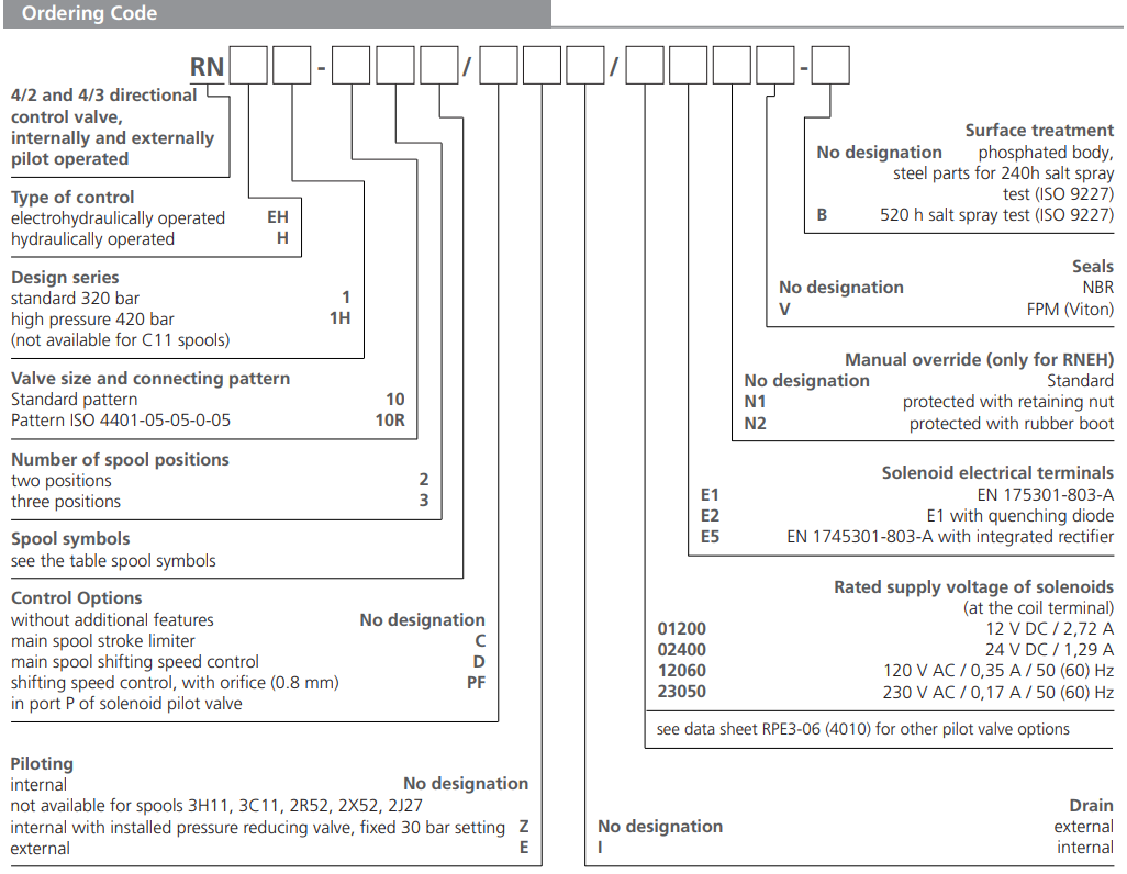 Zawór RNEH1-10, Typ suwaka: H11, Number of valve positions: