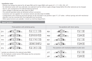 Zawór RNEH1-10, Typ suwaka: H11, Number of valve positions: