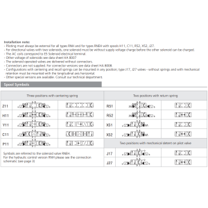Zawór RNEH1-10, Typ suwaka: H11, Number of valve positions: