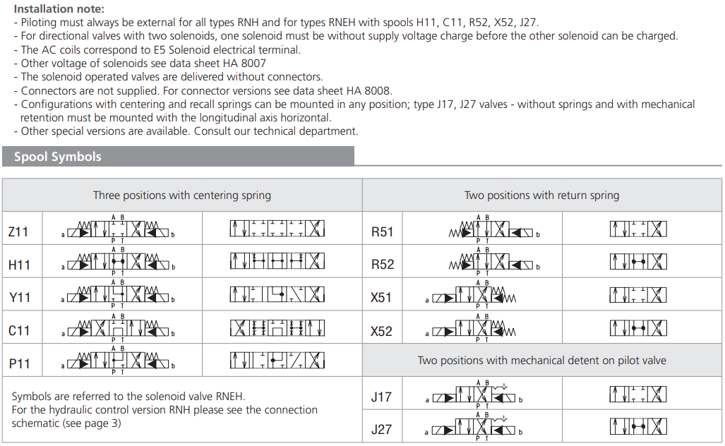 Zawór RNEH1-10, Typ suwaka: H11, Number of valve positions: