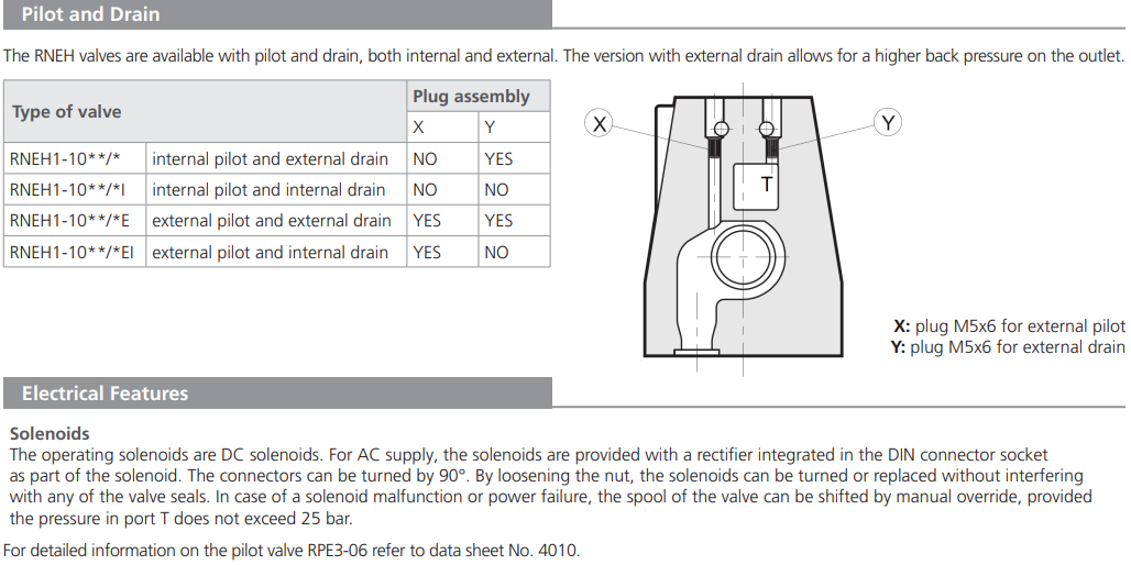 Zawór RNEH1-10, Typ suwaka: H11, Number of valve positions: