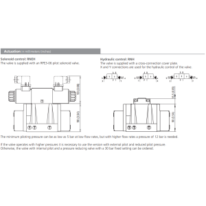 Zawór RNEH1-10, Typ suwaka: H11, Number of valve positions: