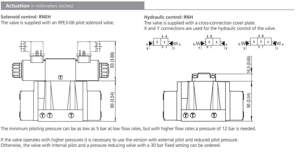 Zawór RNEH1-10, Typ suwaka: H11, Number of valve positions: