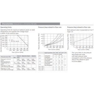 Zawór RNEH5-16, Typ suwaka: Z11, Number of valve positions: