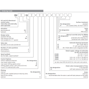 Zawór RNEH5-16, Typ suwaka: Z11, Number of valve positions: