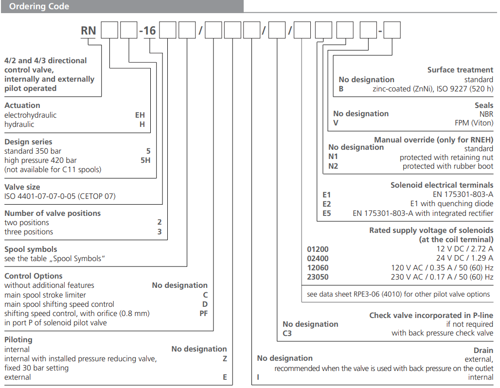 Zawór RNEH5-16, Typ suwaka: Z11, Number of valve positions: