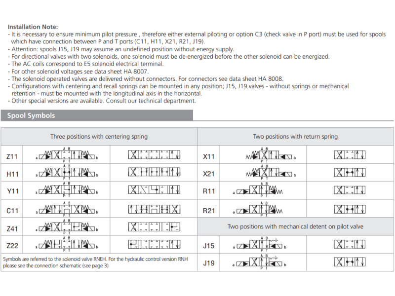 Zawór RNEH5-16, Typ suwaka: Z11, Number of valve positions: