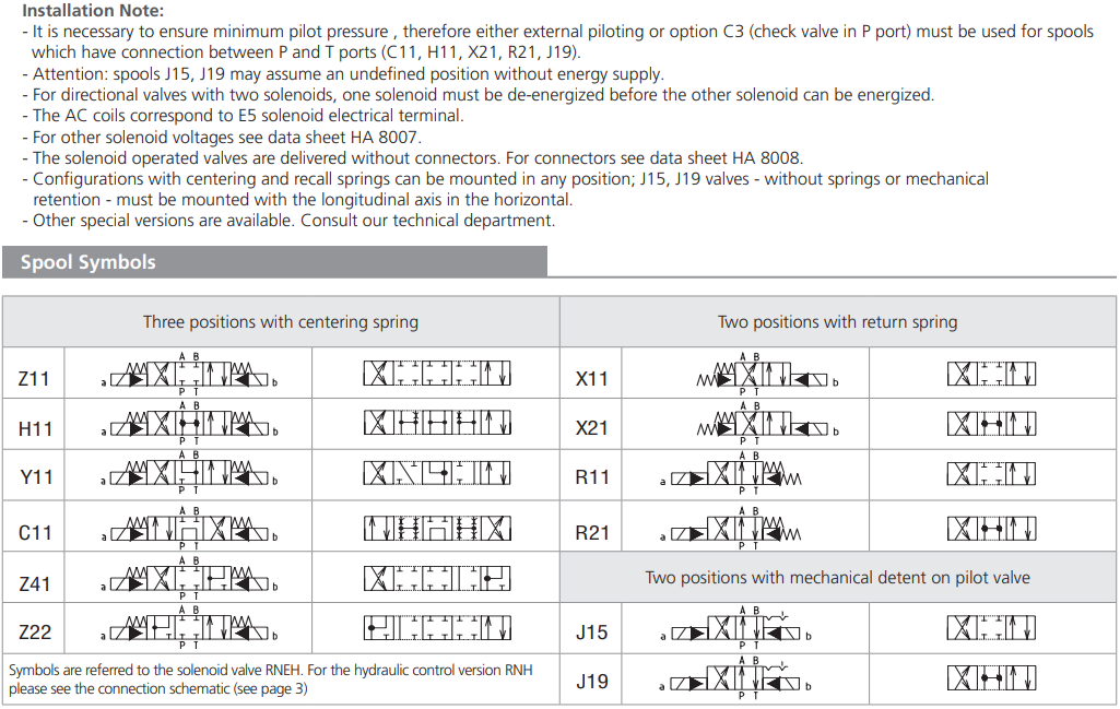 Zawór RNEH5-16, Typ suwaka: Z11, Number of valve positions: