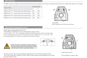 Zawór RNEH5-16, Typ suwaka: Z11, Number of valve positions: