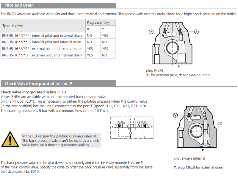 Zawór RNEH5-16, Typ suwaka: Z11, Number of valve positions: