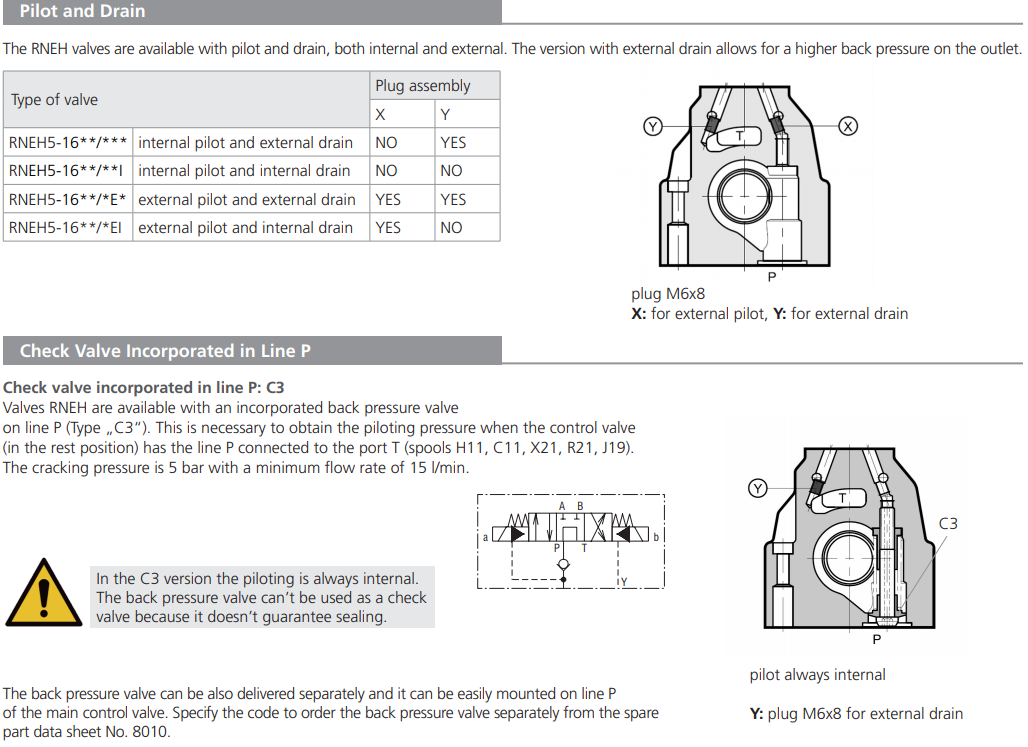 Zawór RNEH5-16, Typ suwaka: Z11, Number of valve positions:
