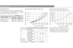 Zawór RNEH4-25, Typ suwaka: Z11, Number of valve positions: