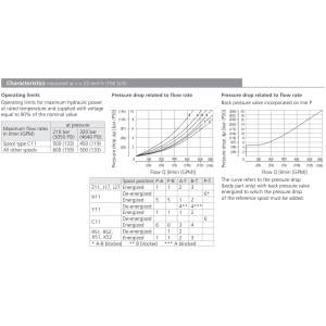 Zawór RNEH4-25, Typ suwaka: Z11, Number of valve positions: