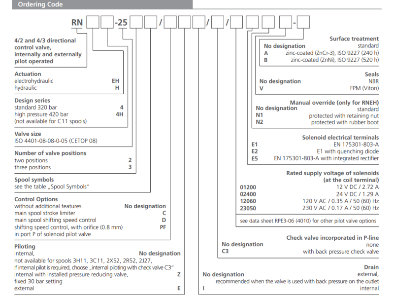 Zawór RNEH4-25, Typ suwaka: Z11, Number of valve positions: