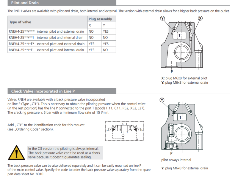 Zawór RNEH4-25, Typ suwaka: Z11, Number of valve positions: