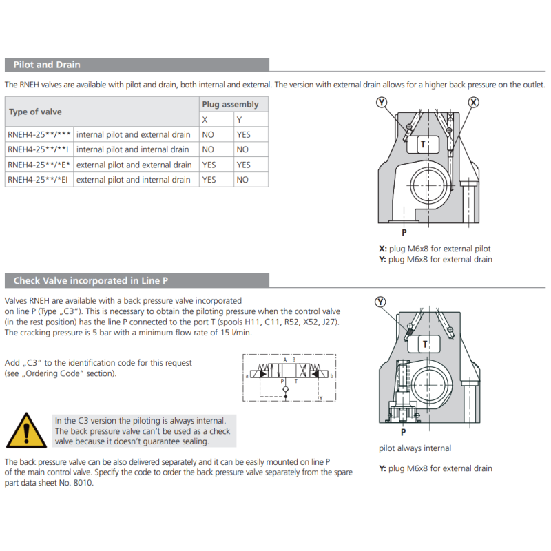 Zawór RNEH4-25, Typ suwaka: Z11, Number of valve positions: