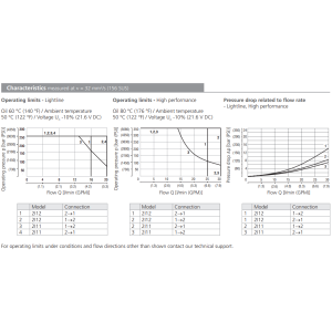 Zawór SD2E-A2, Surface treatment: A, Seals: No designation,
