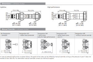 Zawór SD2E-A2, Surface treatment: A, Seals: No designation,
