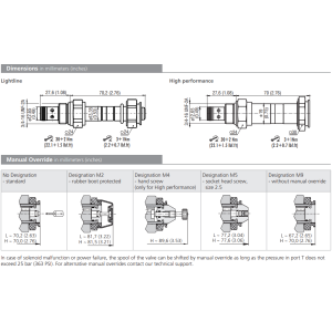 Zawór SD2E-A2, Surface treatment: A, Seals: No designation,
