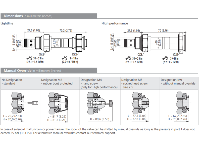 Zawór SD2E-A2, Surface treatment: A, Seals: No designation,