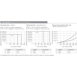 Zawór SD2E-B2, Surface treatment: A, Seals: No designation,